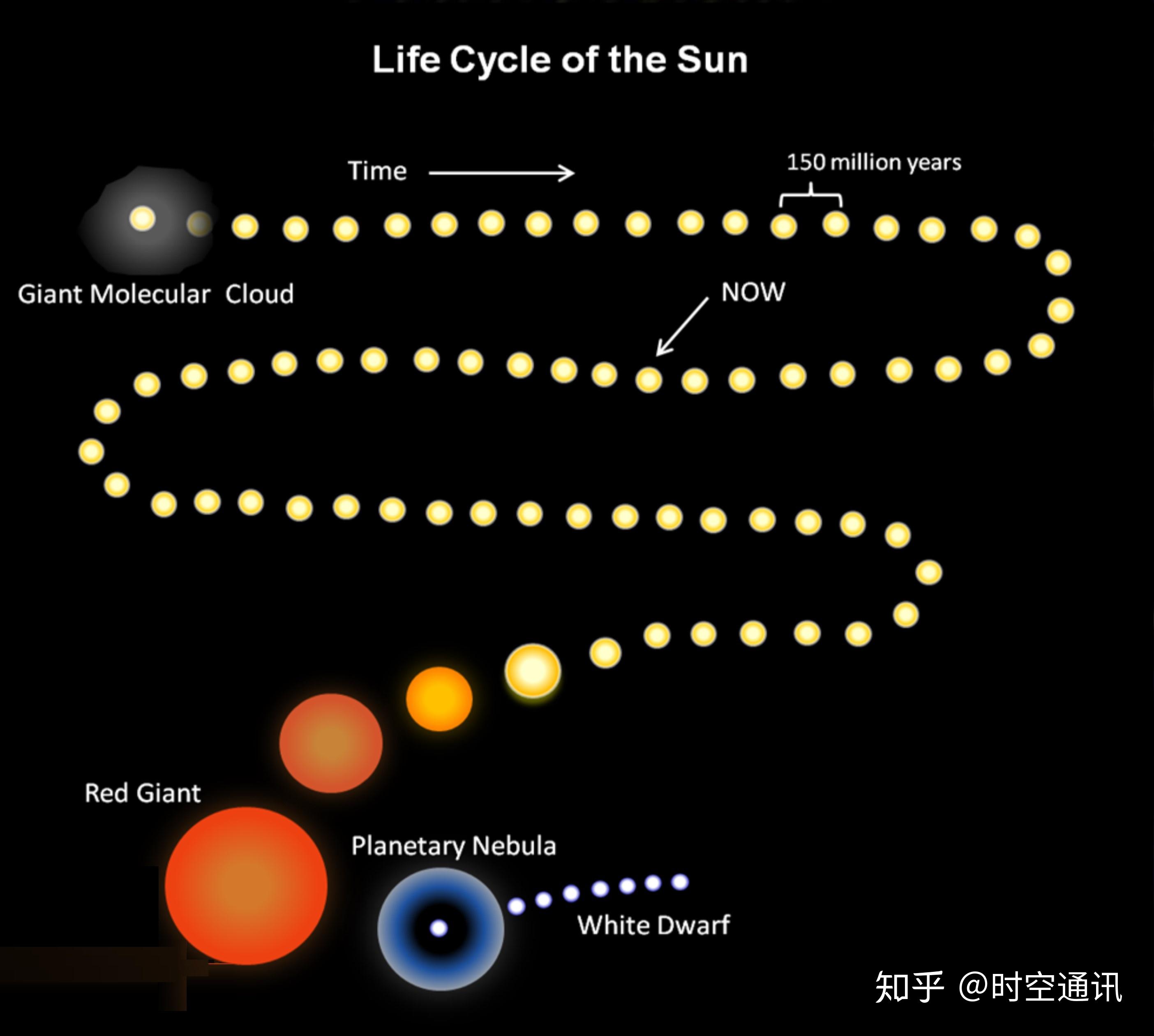 太陽一直依靠什麼元素在燃燒地球上的重元素又是怎麼來的