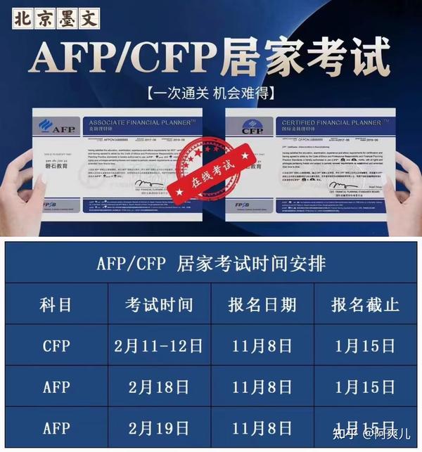 AFP、CFP居家线上考试稳妥一次过攻略 - 知乎