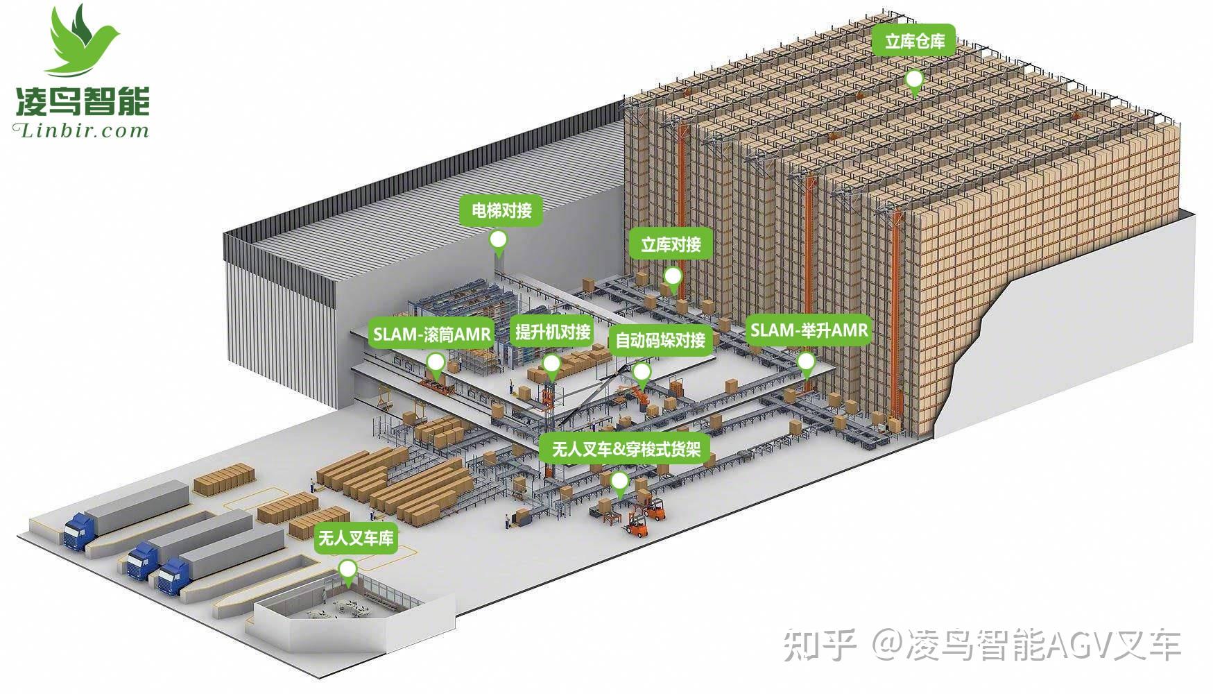 AGV——智能立库的必要性设备 - 知乎