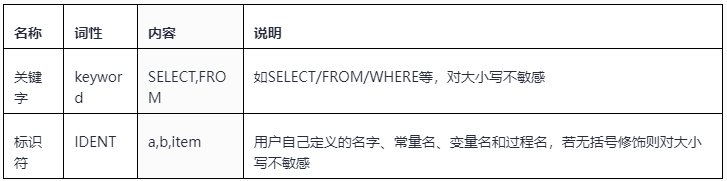 openGauss核心：SQL解析過程分析