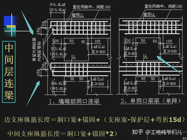 下部非貫通筋長度(邊跨)=max(1/3 lo,a) (左支座-保護層) (h-保護層*2