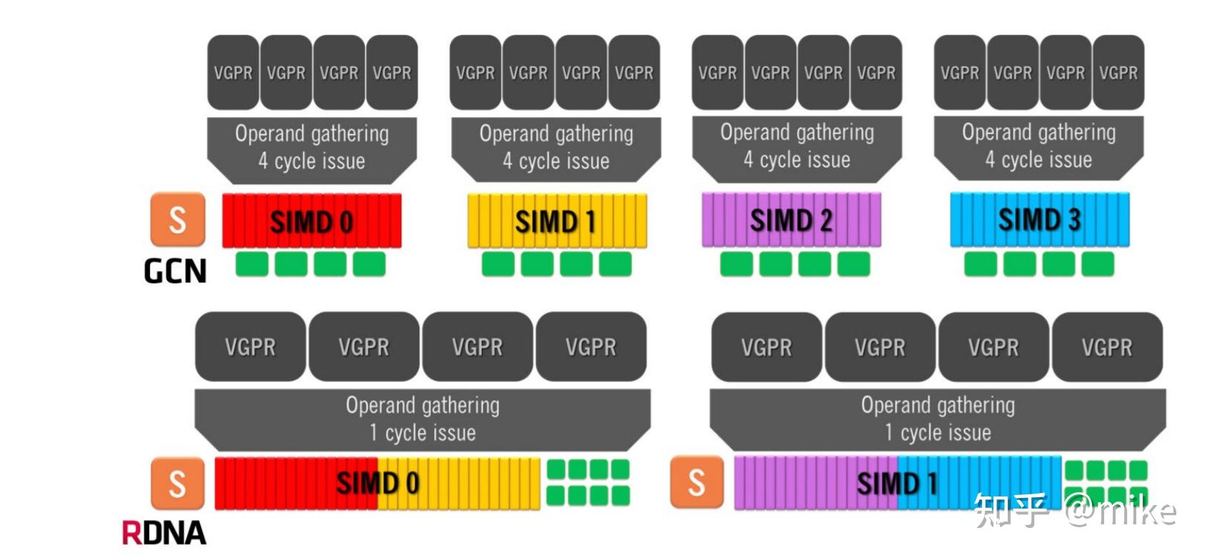 Gpu Wavefront 现代渲染引擎开发-GPU架构 - 知乎