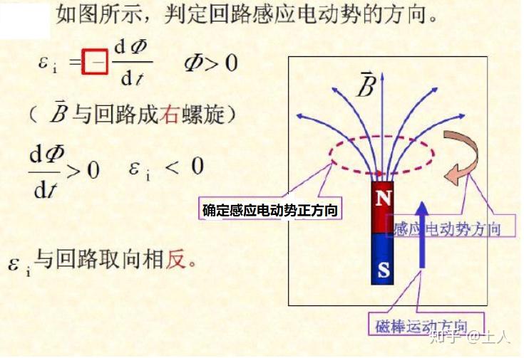 反電動勢的幾點理解