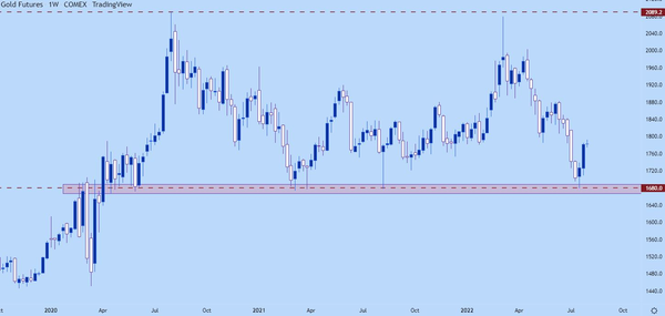 金价走势技术分析:金价从支撑位恢复，上升趋势就此开始？