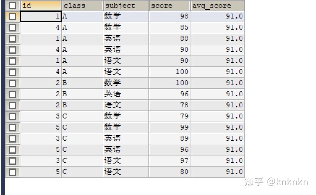 SQL:窗口函数 - 知乎