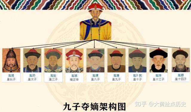 中国历史上最后一个太子：打烂一手好牌的爱新觉罗·胤礽 - 知乎