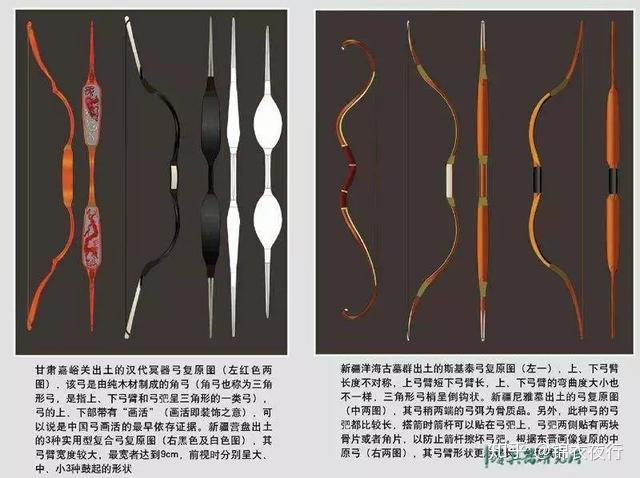 影视剧里的弓箭上弦方式都是在搞笑吗？6张图教你轻松正确上弦 - 知乎