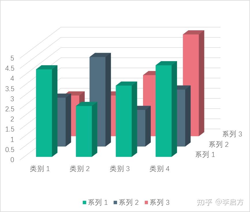 关于数据可视化,看这一篇就够了43 关于数据可视化,看这一篇就够了