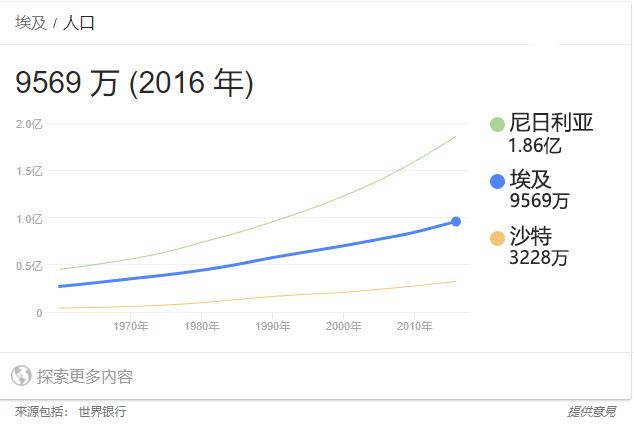 沙特年轻人口_沙特人口分布图(3)