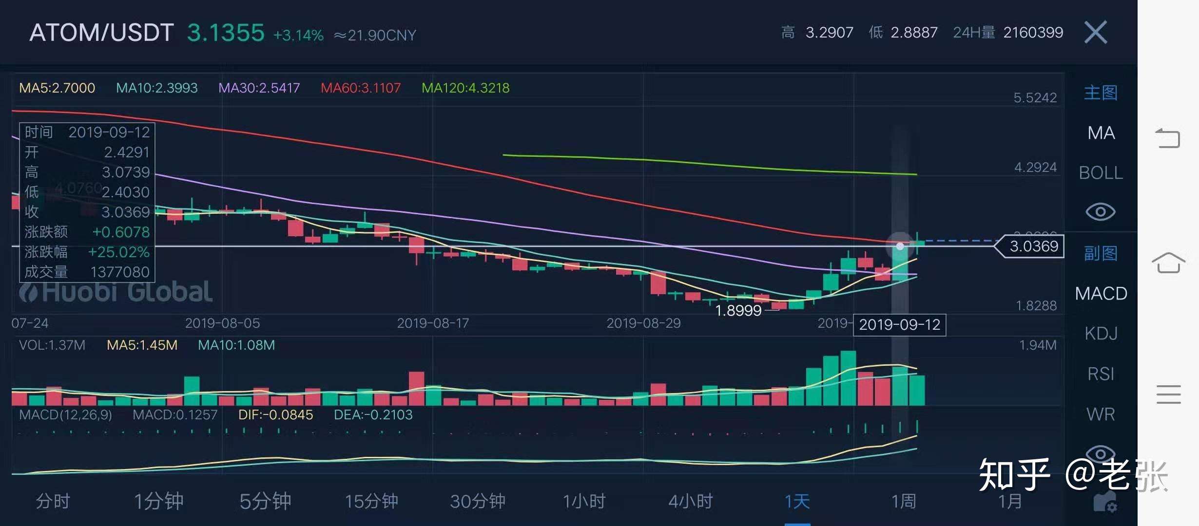 免费USDT/USDC游戏推荐/注册送币