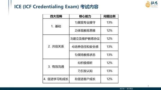 【教练新闻】必看!ICF发布最新考试政策改革 - 知乎