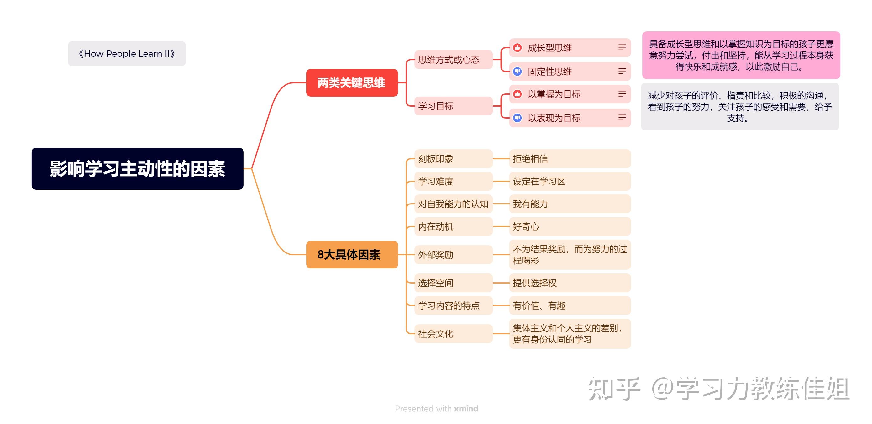 影响学习主动性的因素 - 知乎
