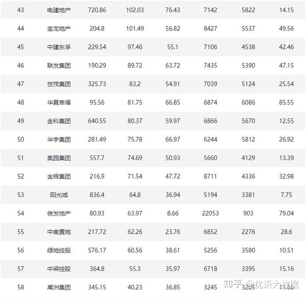 2022年1-10月百強(qiáng)房企全裝修建面排行榜