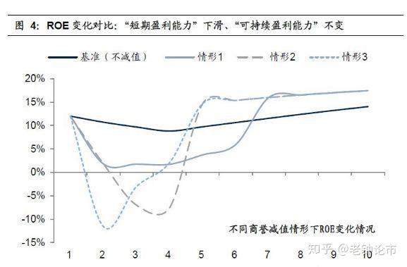 股票净资产收益率有什么用,是不是越就越好?