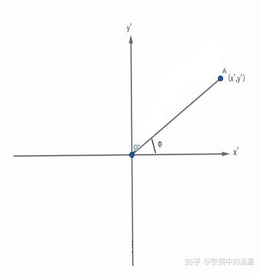 狭义相对论下高速运动物体的视觉效应(Terrel转动) - 知乎