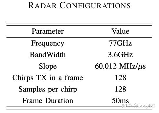 Parameter values of feed network 表 2. 馈电网络各参数值