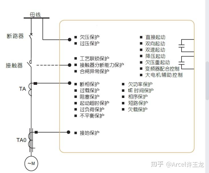 智能電動機綜合保護器使用說明安裝步驟和注意事項安科瑞許玉龍彭峰任