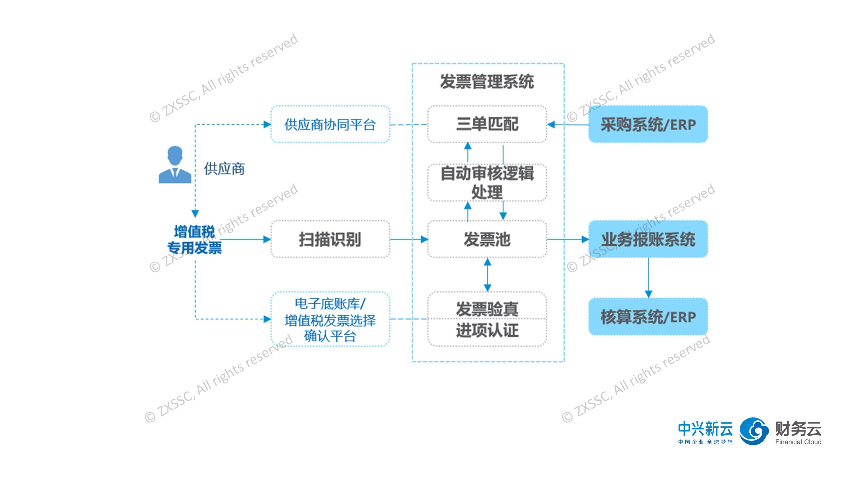 三四五工作法的运用 v2-84a68619fe62517ba957e8d28b7e6457_r.jpg