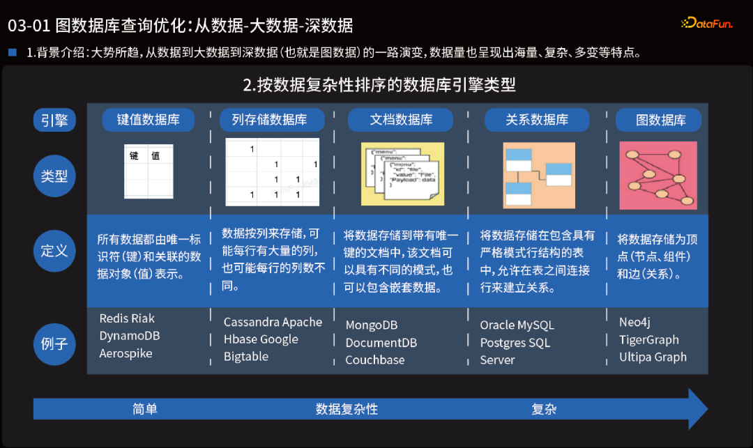 「万字长文系列」带你理清图数据库 & 图计算 - 知乎