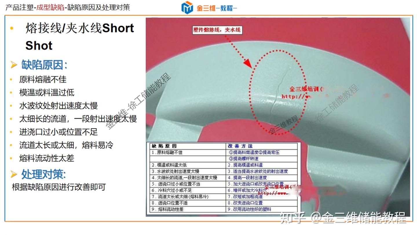 常见注塑成型缺陷分析及解决-顶白,黑点,黑纹,冷料斑,飞边,批锋,缺胶,起层,分层,皱褶,翘曲变形,熔接线,夹水线,烧焦,困气 - 知乎
