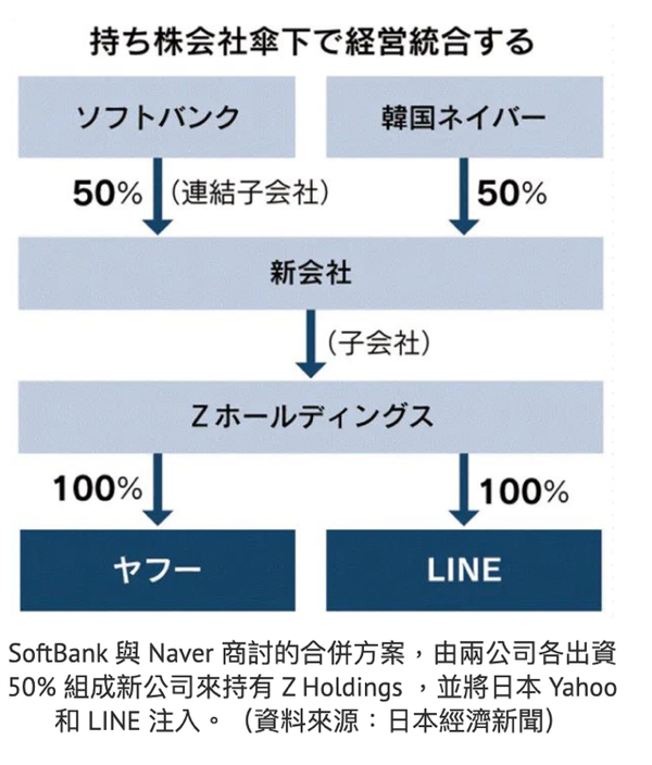 致远直击 日本雅虎与line商讨合并 知乎