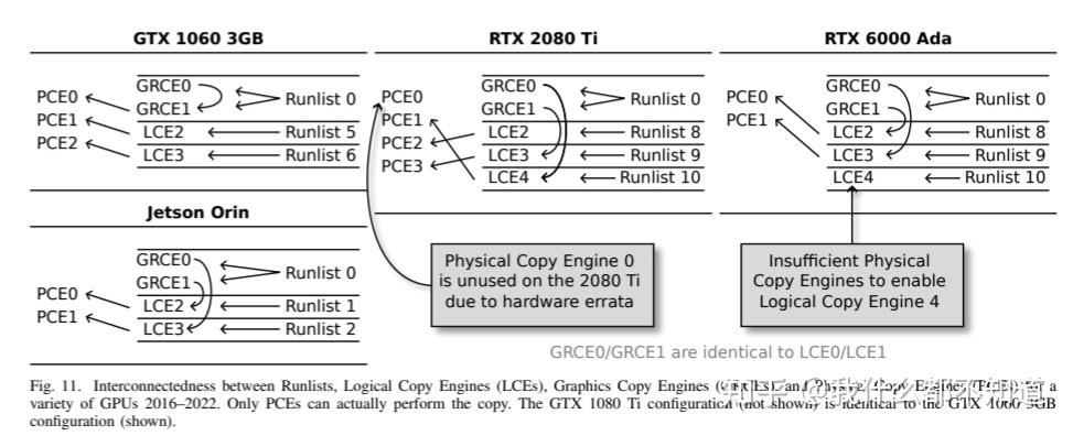 揭秘NVIDIA GPU内部机制以实现可靠的GPU管理（总结） - 知乎