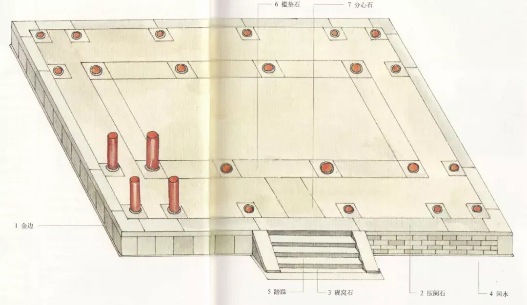 【中国建筑史知识干货-03】中国古代建筑台基细则