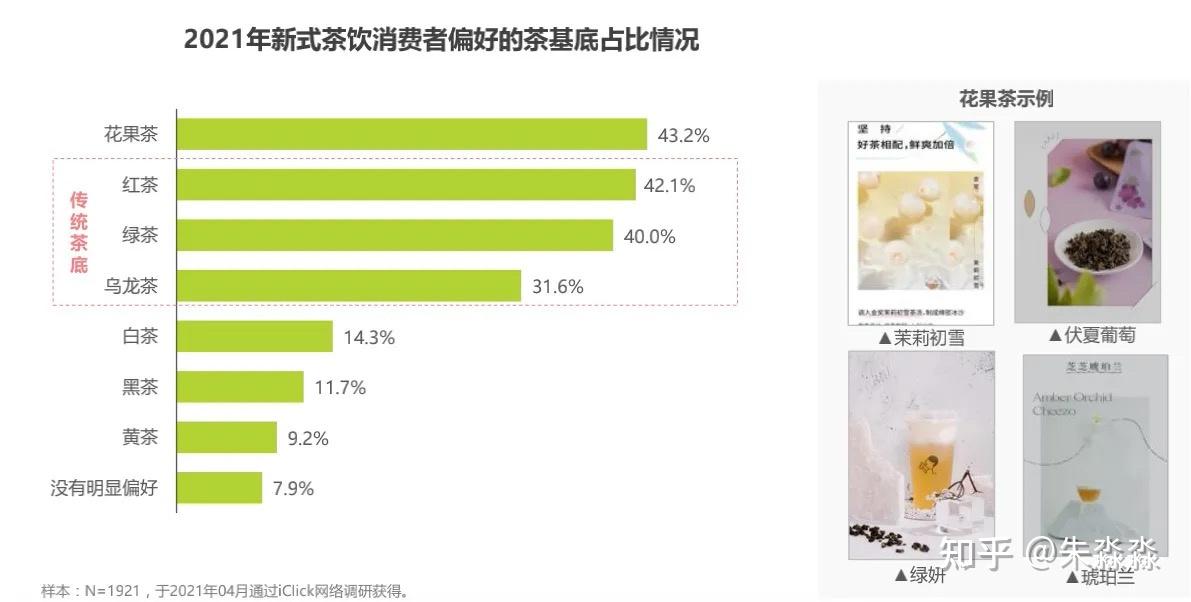 奶茶用户画像分析图片