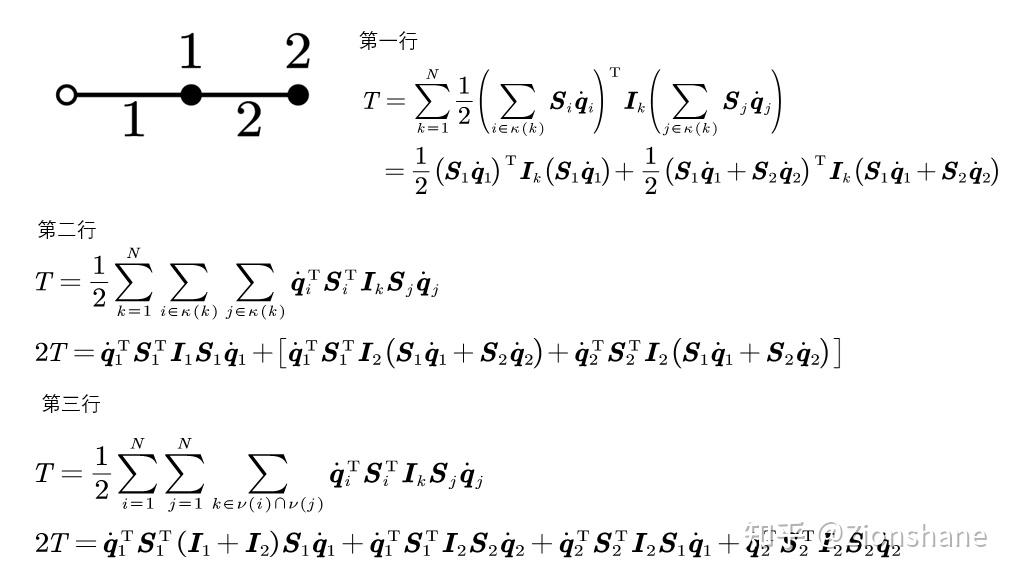 6. 正动力学—复合刚体算法Composite Rigid Body Algorithm(CRBA) - 知乎