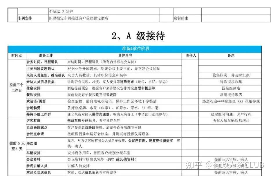 行政分級接待sop - 知乎