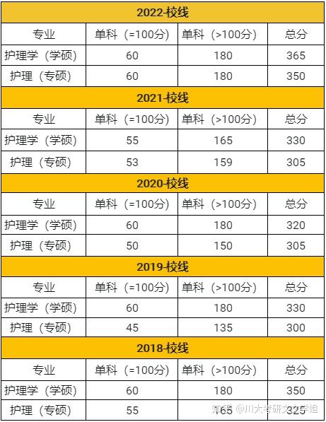 分數線幾時公布_分數線公布日期_2024分數線公布