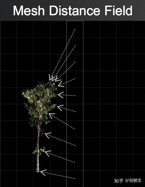 Distance Field Shadows Rendering 入门Distance Field Soft Shadows - 知乎