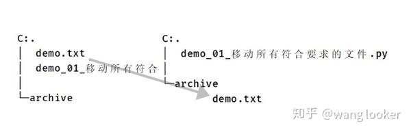 Python路径操作新标准 Pathlib 模块 知乎