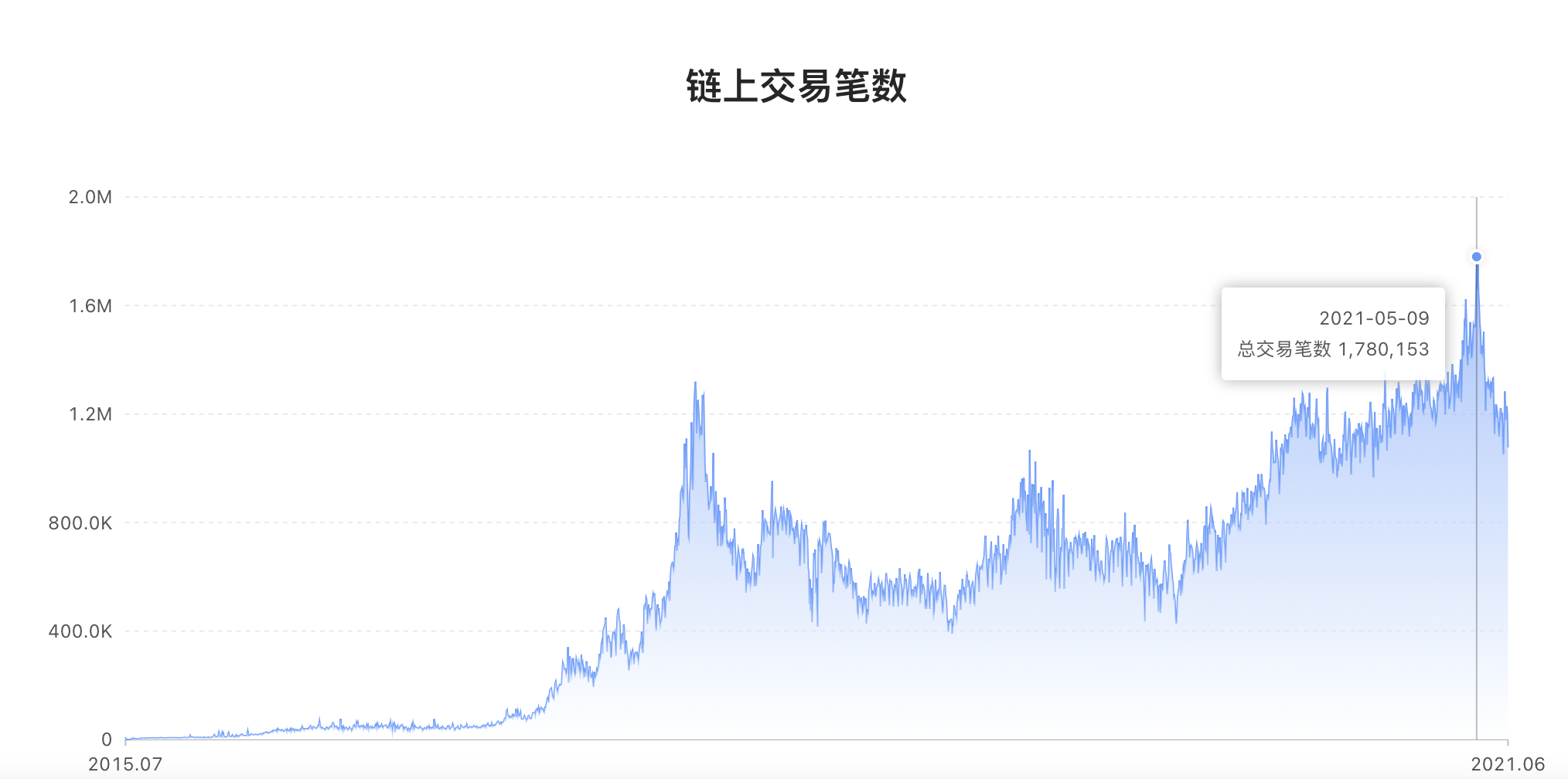 1以太币=多少人民币2021年的简单介绍