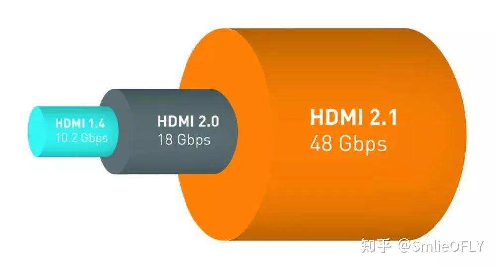  hdmi 2 1 dp1 4 