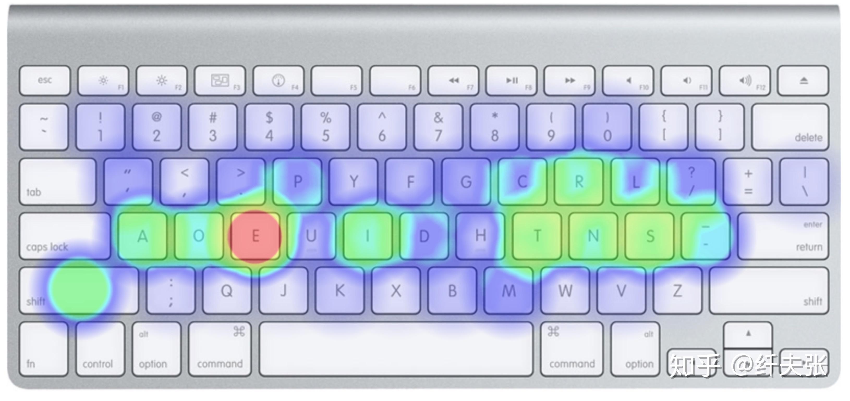 Rgb рисунки на клавиатуре