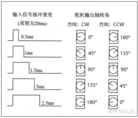 舵机引脚图图片