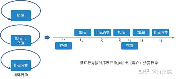理解pytorch中lstm的输入输出参数含义 知乎