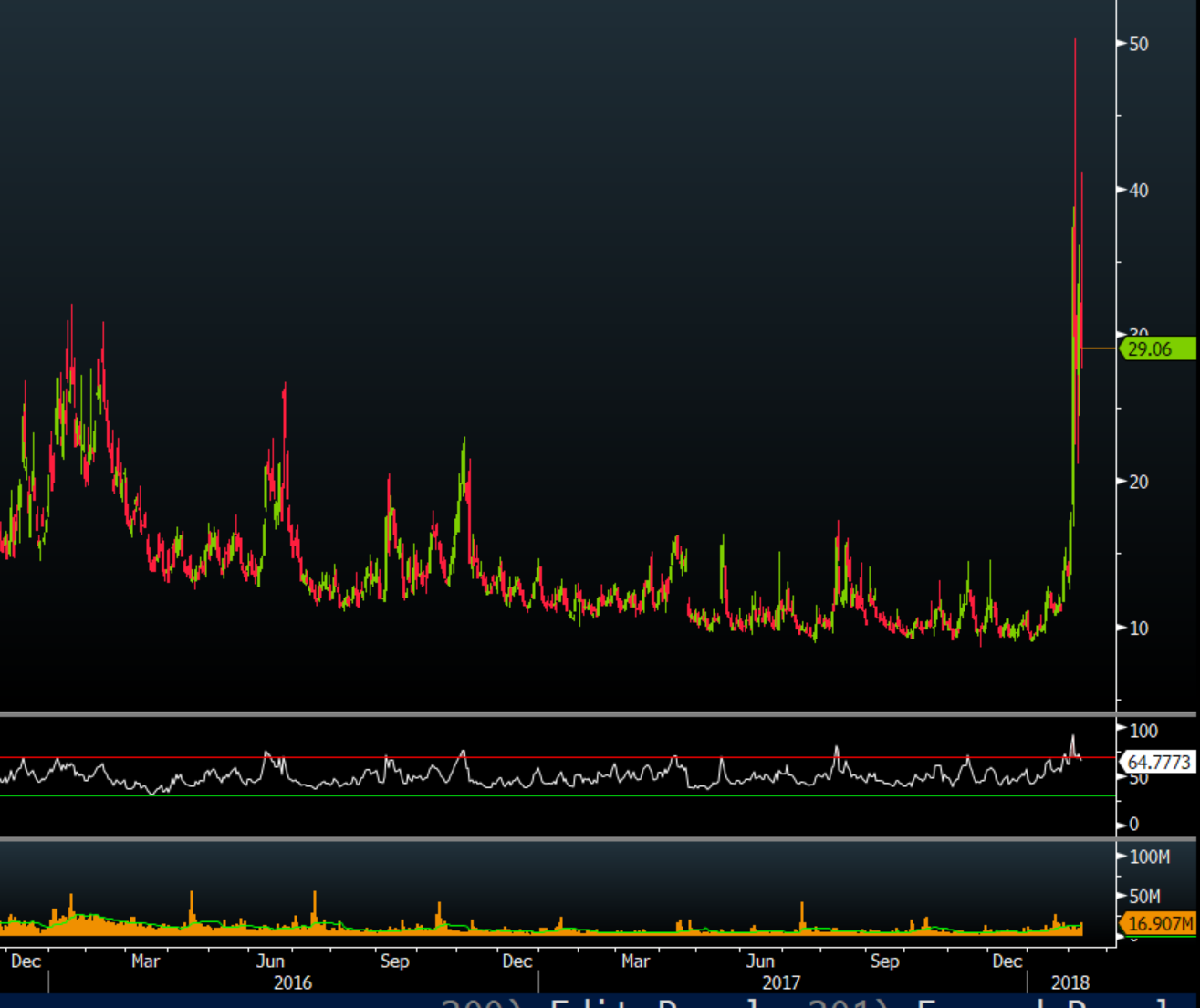 2018年02月05号Volmageddon - 知乎