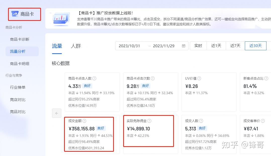 代运营一家店铺多少钱=每天匹配50单我给你佣金