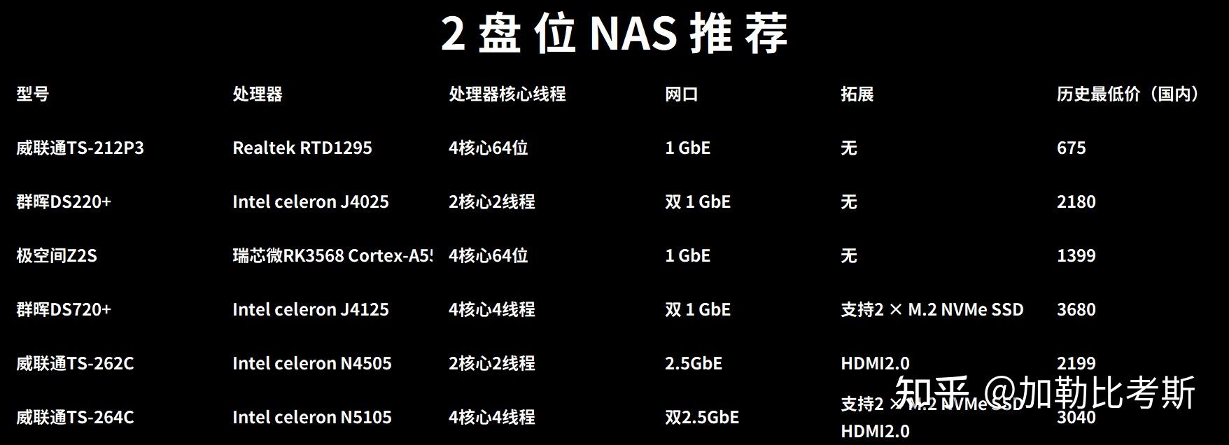 10分钟学懂丨关于公网IP、内网穿透、DDNS怎么玩插图11 10分钟学懂丨关于公网IP、内网穿透、DDNS怎么玩插图11