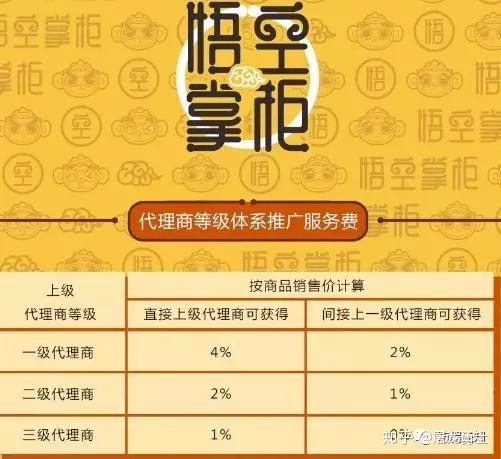 水熊科技悟空掌柜经营模式涉嫌传销