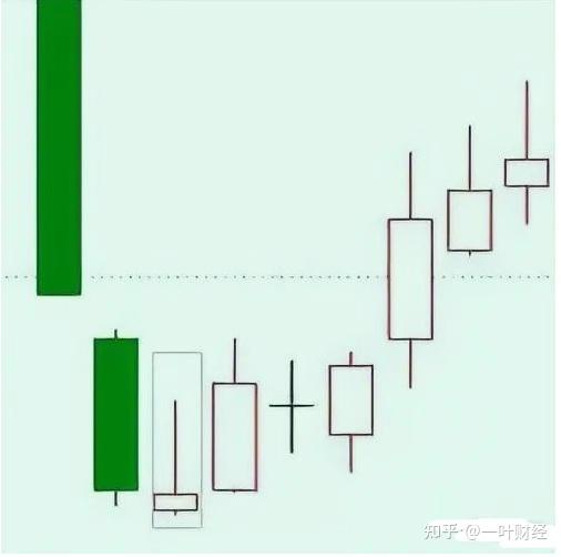 k线看涨的20种形态图(详解)