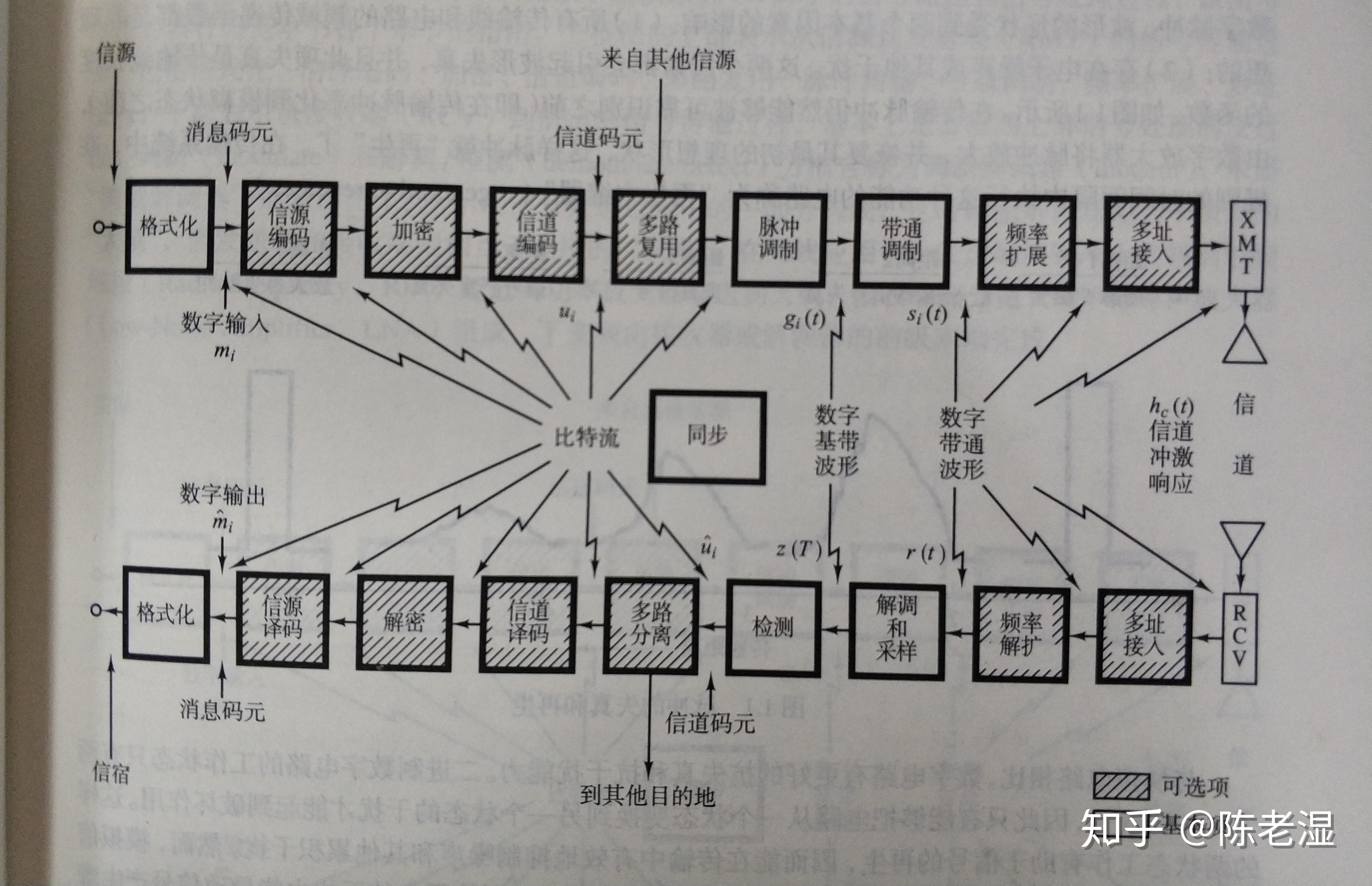 :bpsk调制解调器仿真