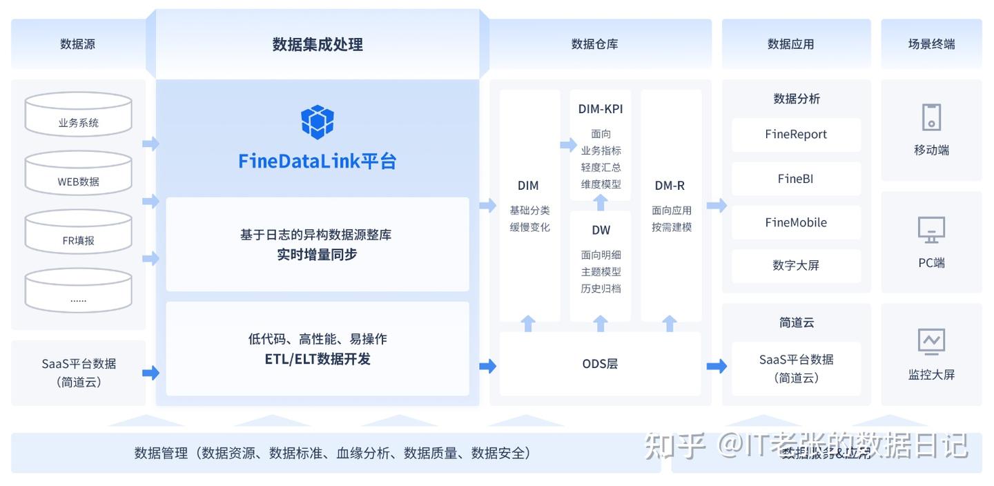什么是数据交换?有哪些数据交换方式? - 知乎
