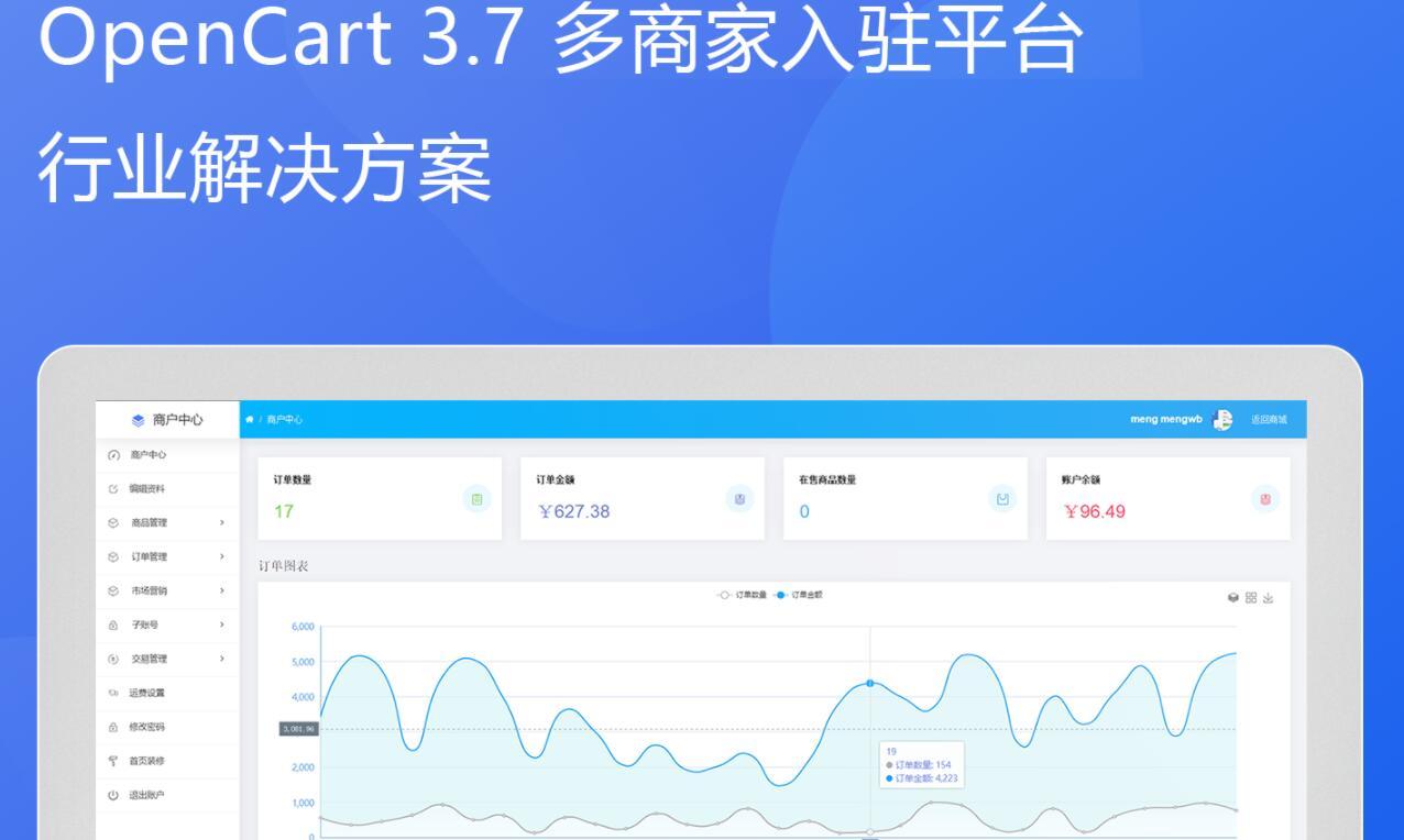 opencart多用户商城系统特色功能