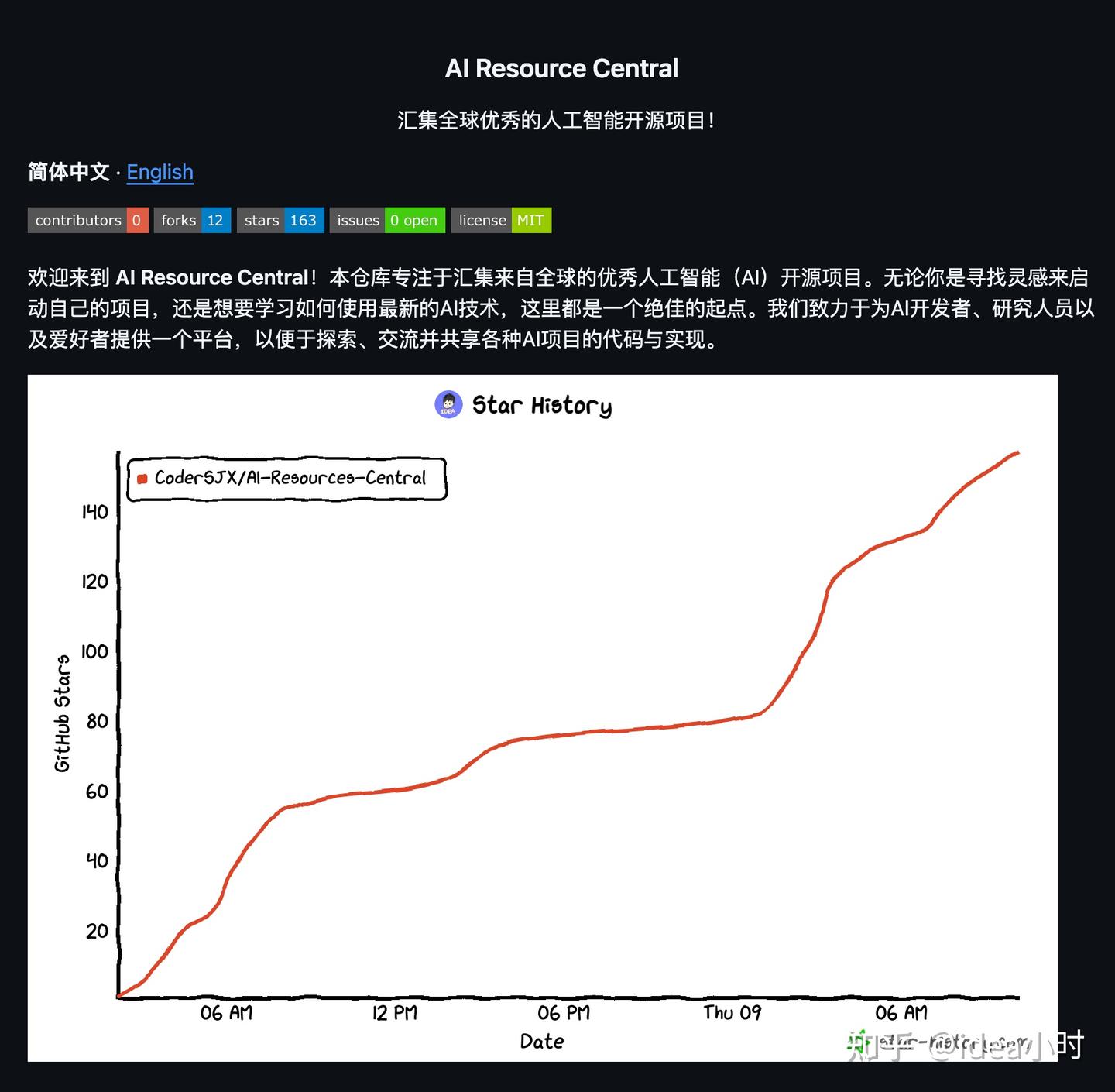 🔥收集了github上1000个高质量的AI项目，包含了大模 …