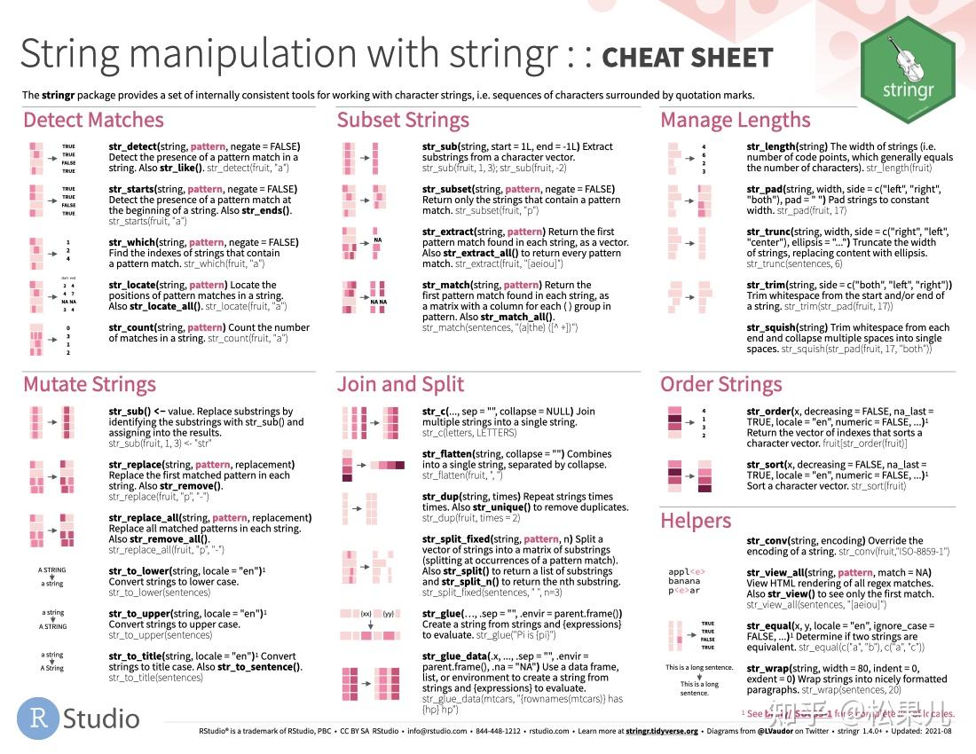 RStudio CheatSheets（2021） - 知乎