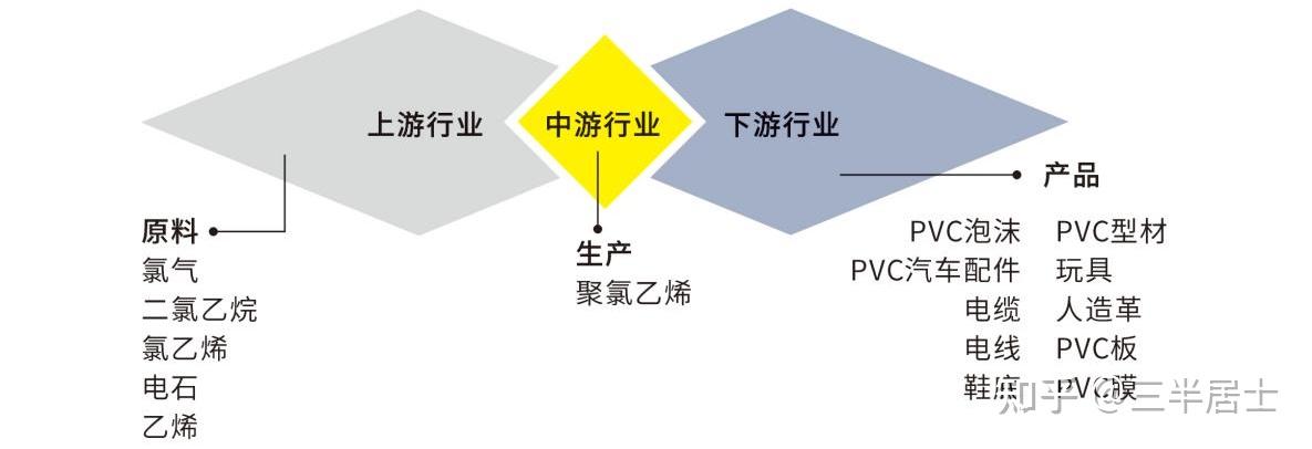 第二十一章 PVC期货要点 - 知乎