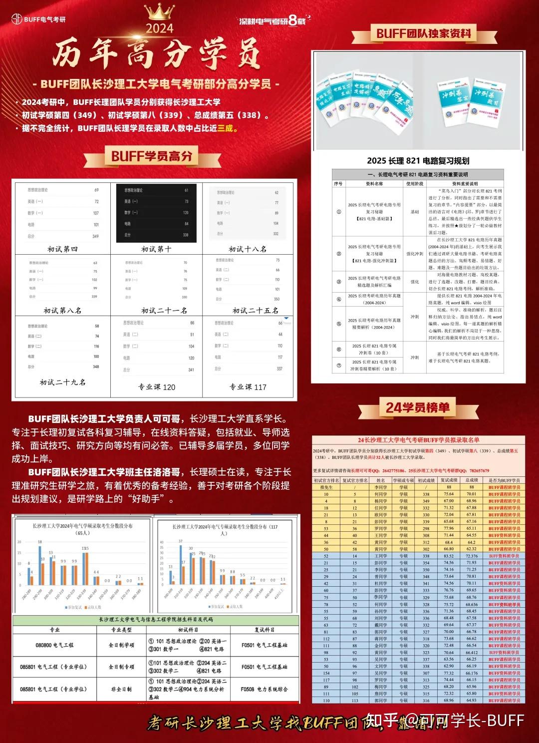 湘潭理工学院专业录取分数线_2023年湘潭理工学院录取分数线(2023-2024各专业最低录取分数线)_湘谭理工学院分数线